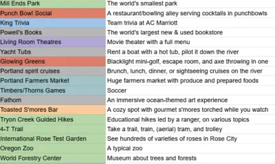 Portland Things to Do